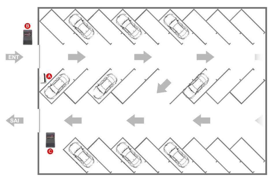 controlo acessos parque estacionamento